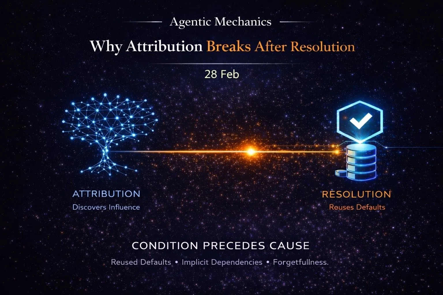 Agentic Mechanics 07: Why Attribution Breaks After Resolution
