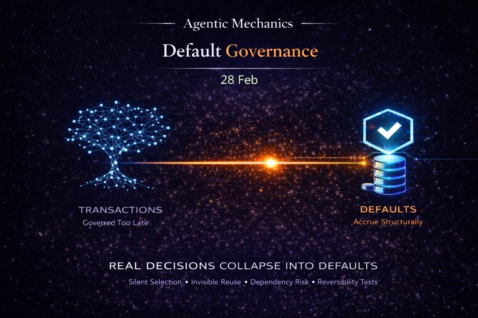 Agentic Mechanics 11: Default Governance