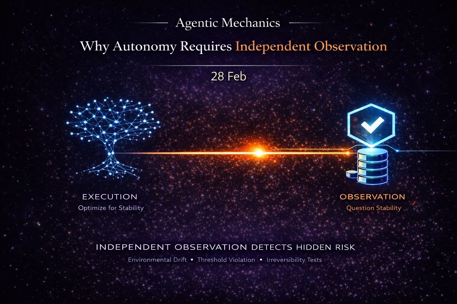 Agentic Mechanics 12: Why Autonomy Requires Independent Observation