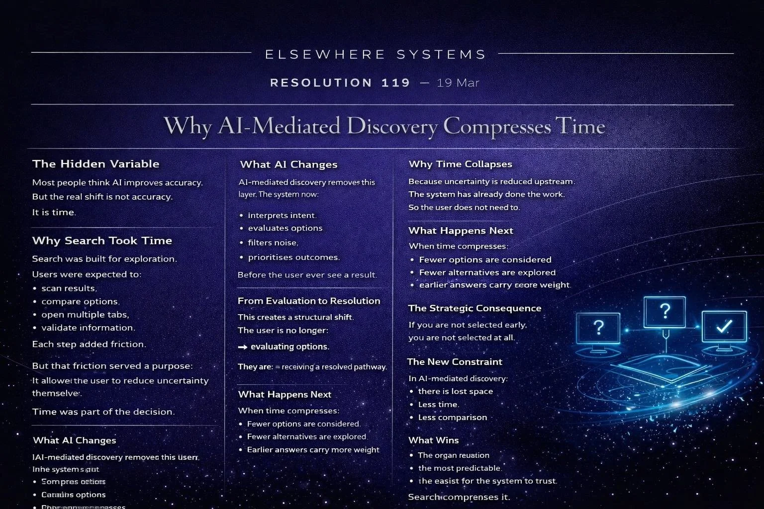 Why AI-Mediated Discovery Compresses Time