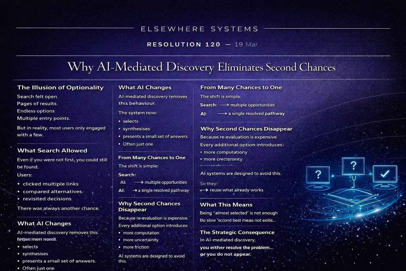 Why AI-Mediated Discovery Eliminates Second Chances