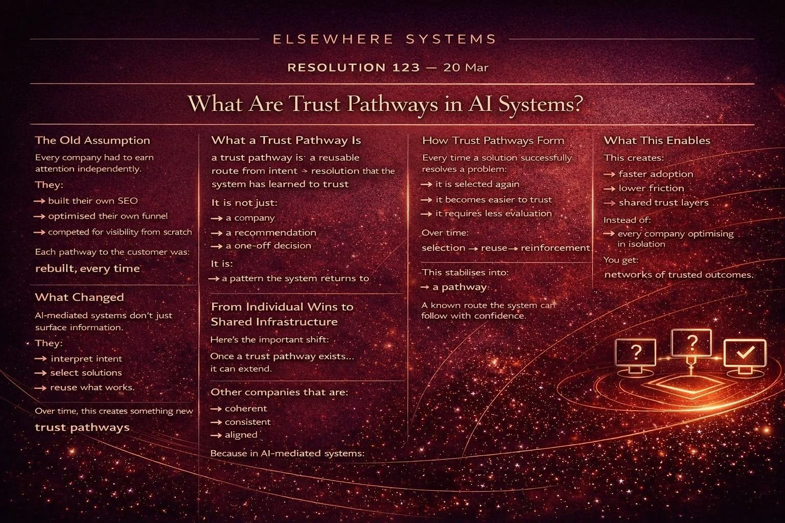 What Are Trust Pathways in AI Systems?