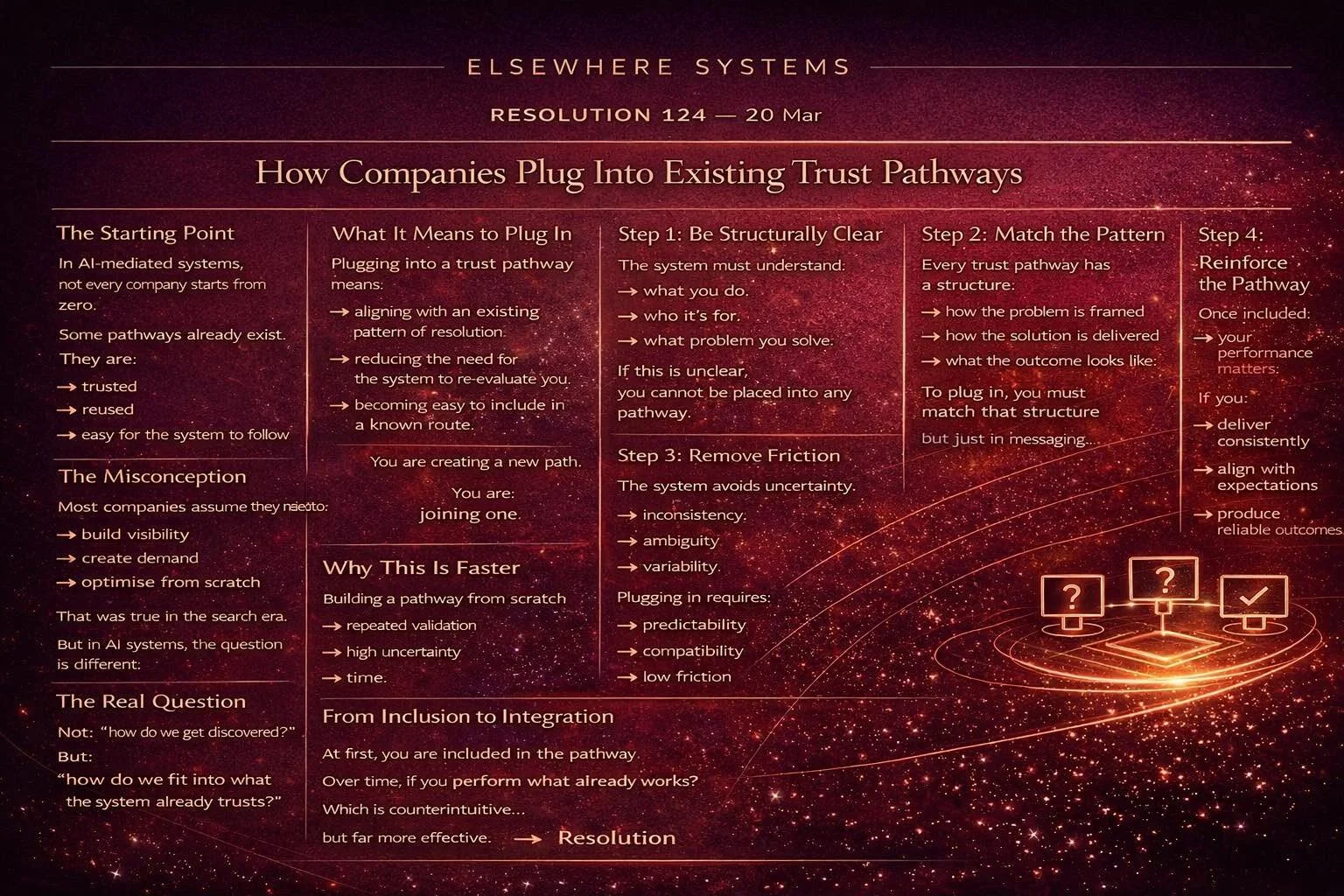 How Companies Plug Into Existing Trust Pathways
