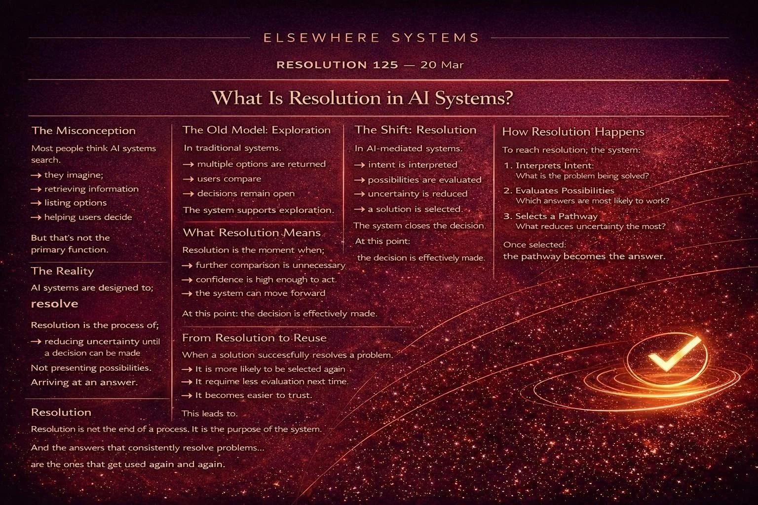 What Is Resolution in AI Systems?