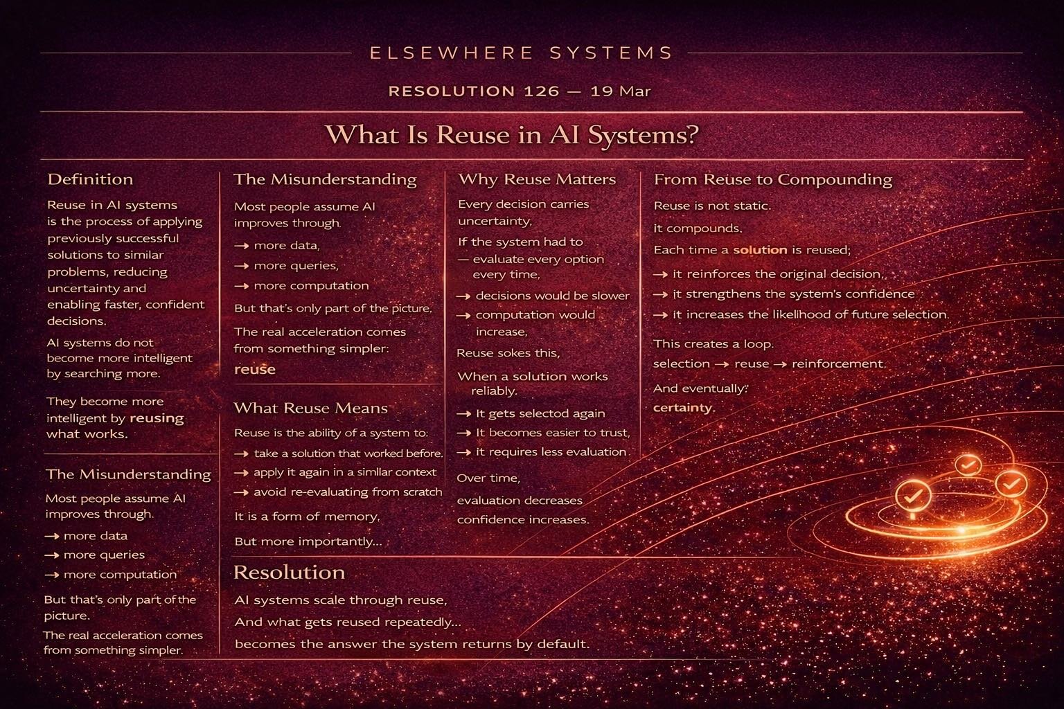 What Is Reuse in AI Systems?