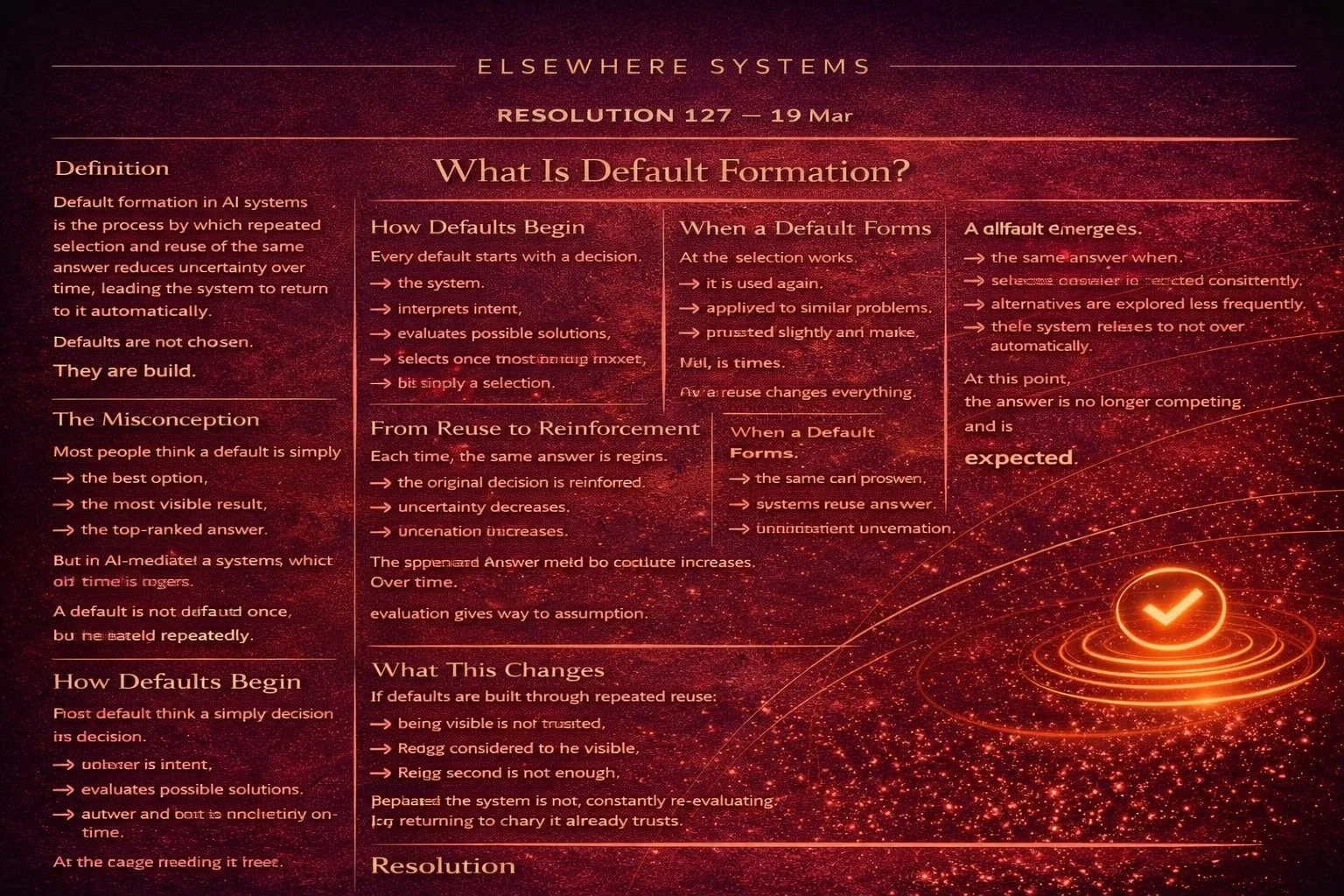 What Is Default Formation?