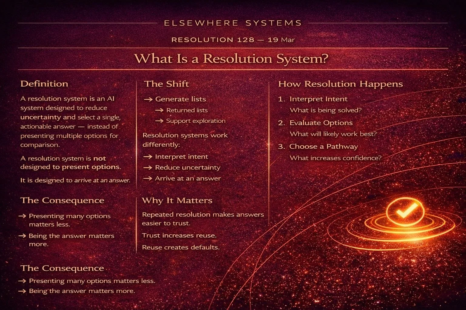 What Is a Resolution System?