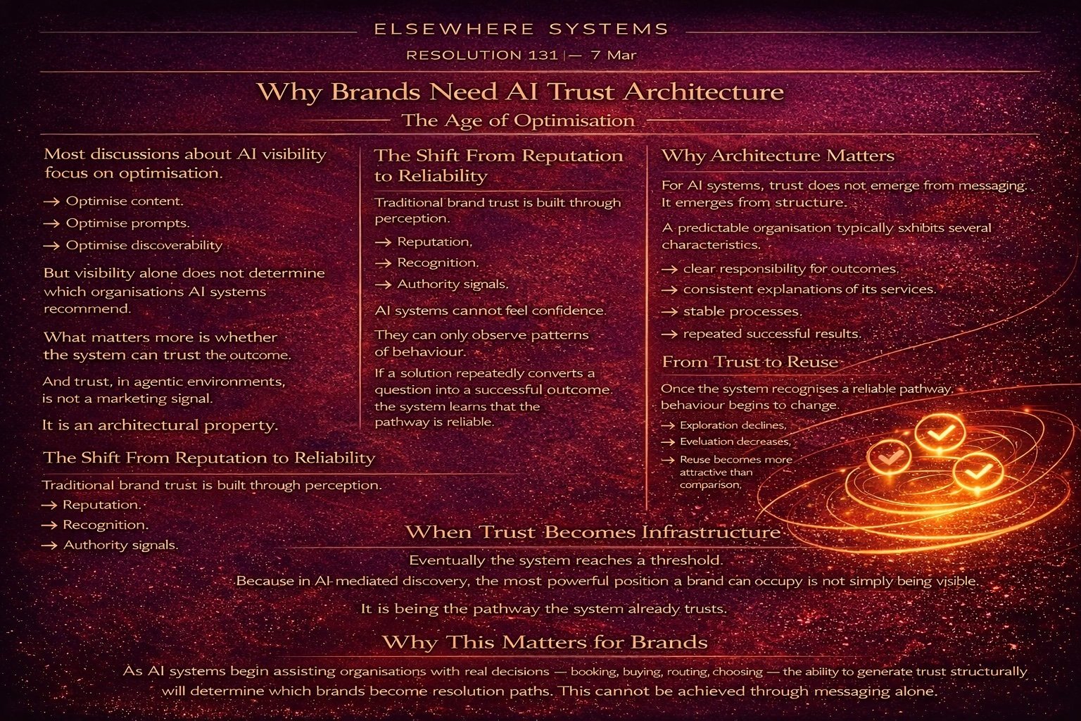 Why Brands Need AI Trust Architecture