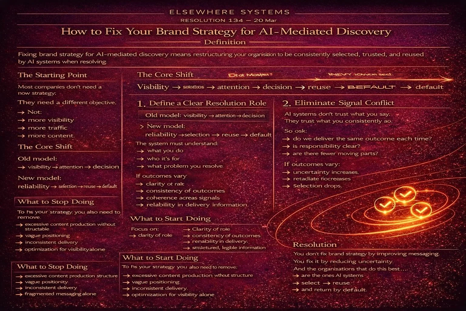 How to Fix Your Brand Strategy for AI-Mediated Discovery