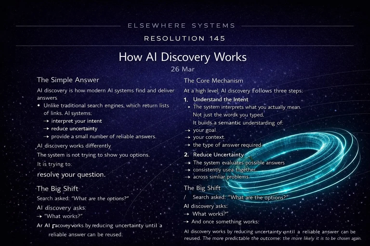 How AI Discovery Works