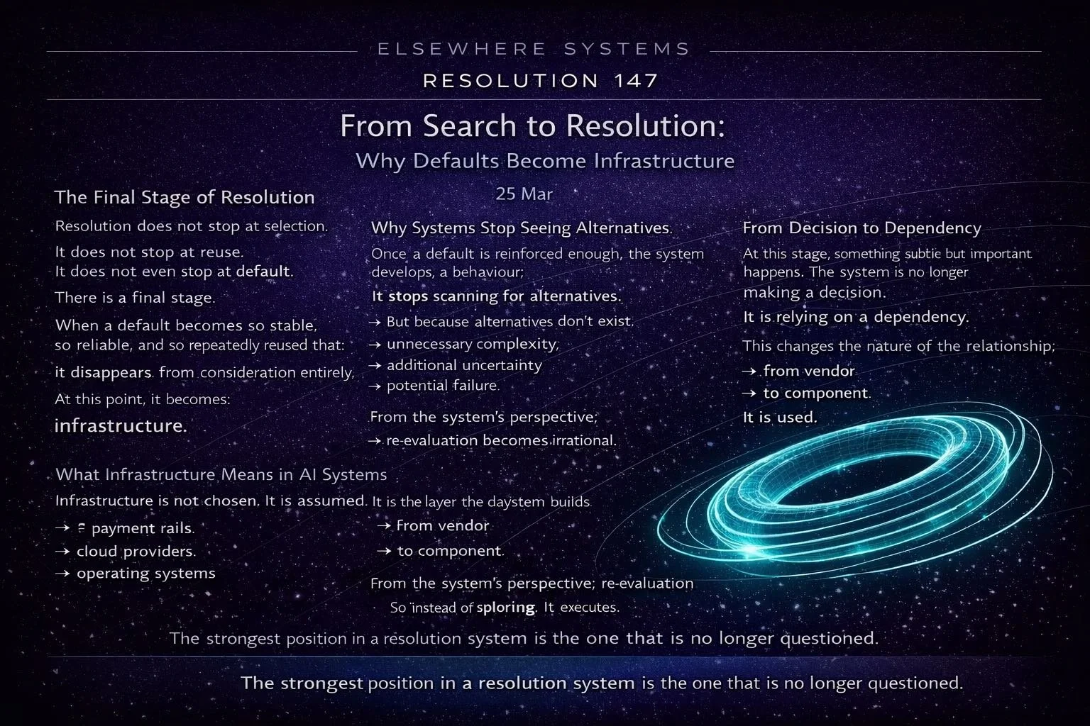 From Search to Resolution: Why Defaults Become Infrastructure