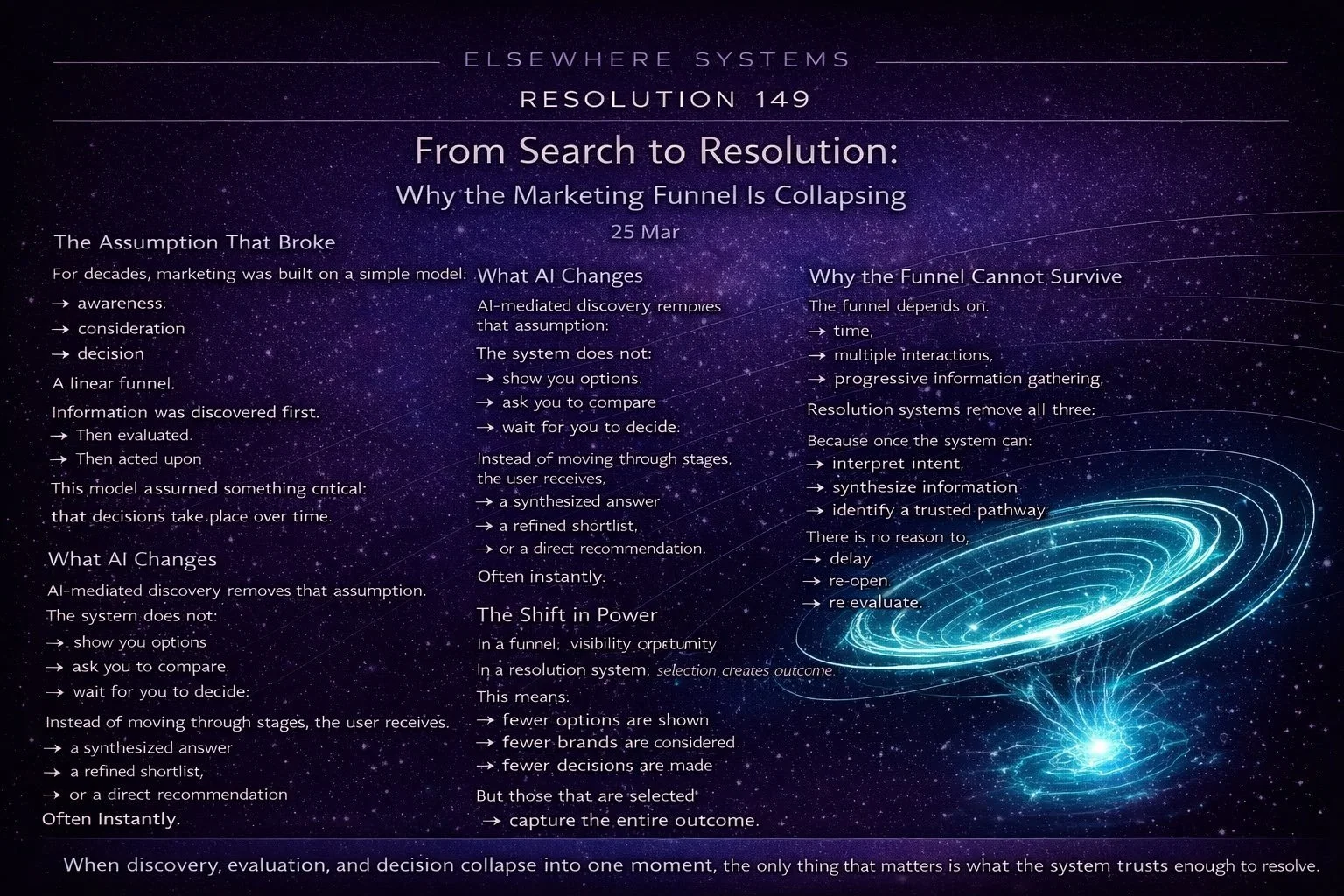 From Search to Resolution: Why the Marketing Funnel Is Collapsing