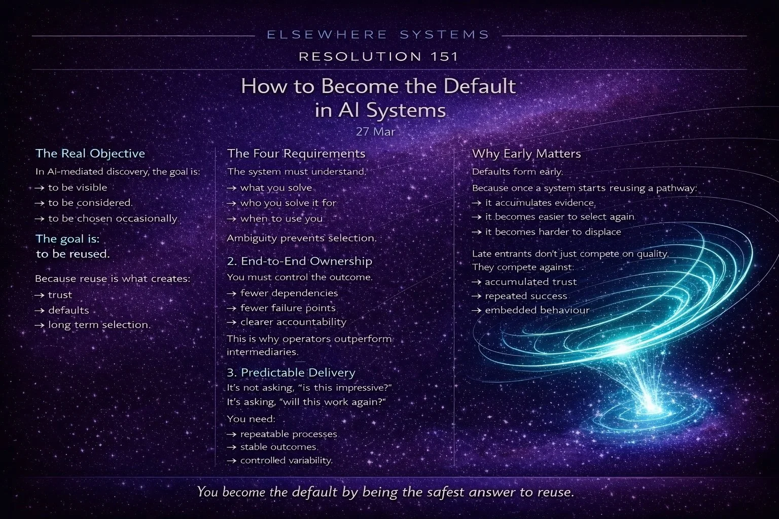 How to Become the Default in AI Systems