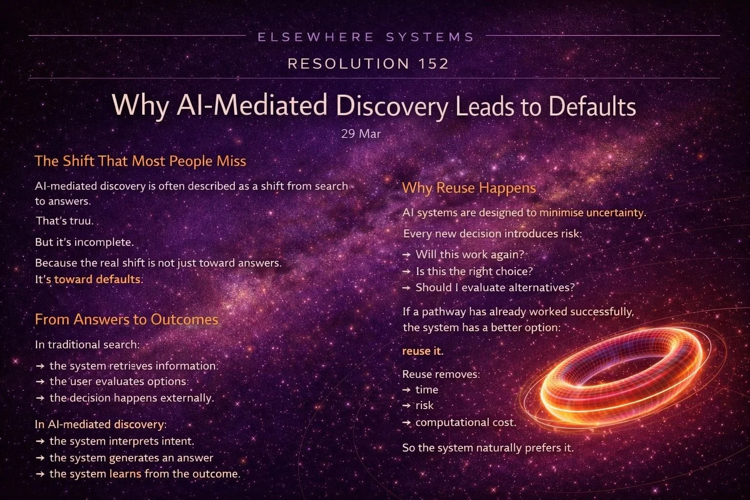 Why AI-Mediated Discovery Leads to Defaults