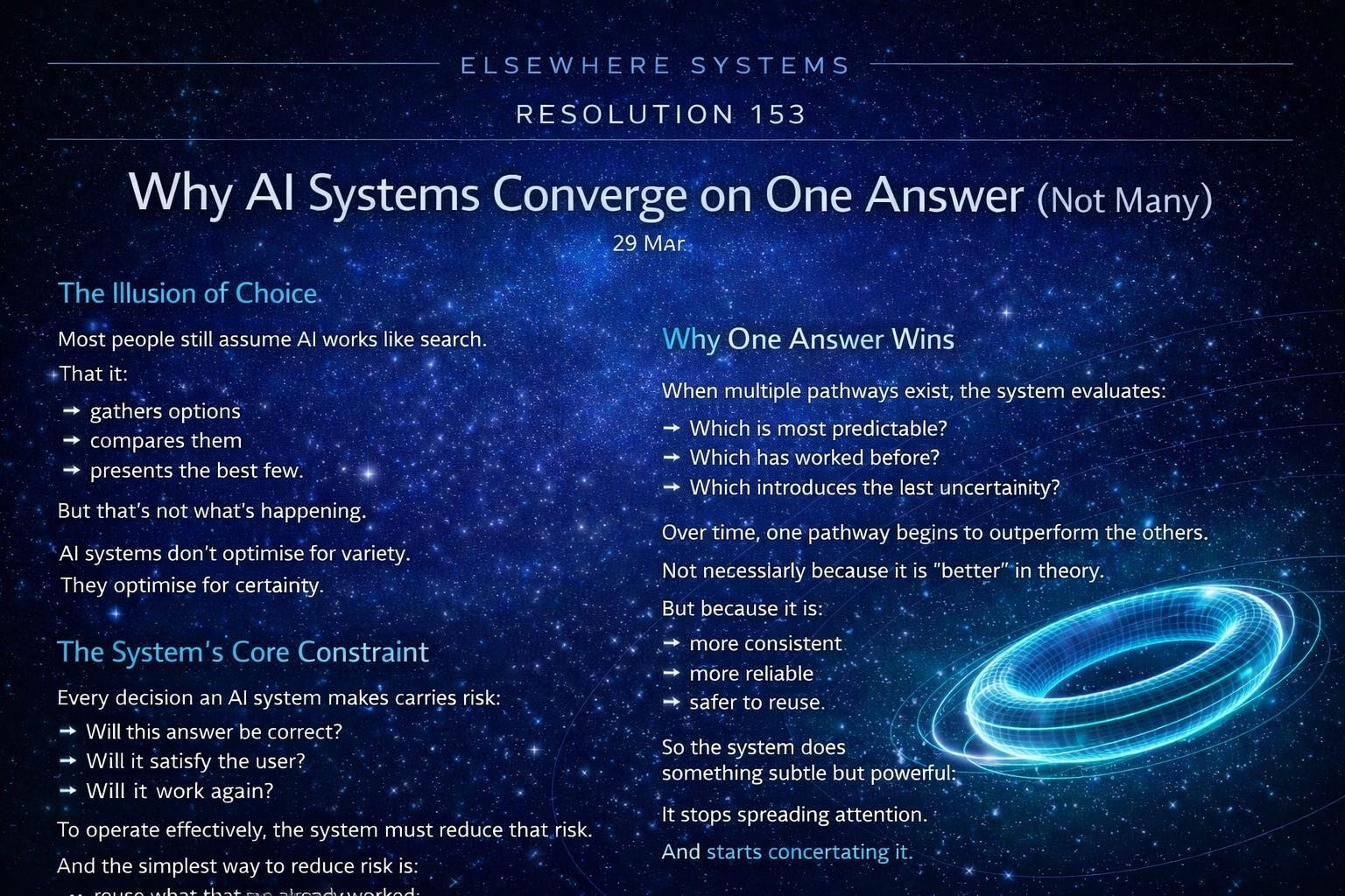 Why AI Systems Converge on One Answer (Not Many)
