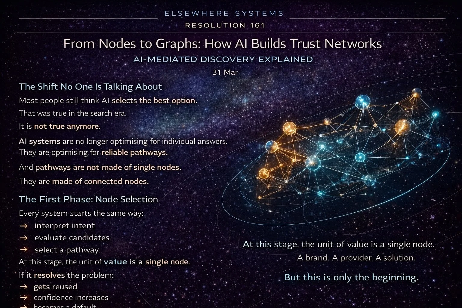 From Nodes to Graphs: How AI Builds Trust Networks