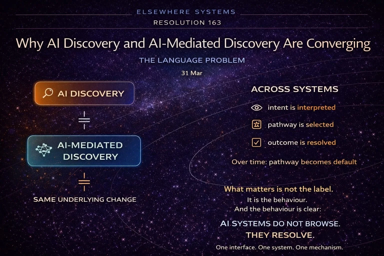 Why AI Discovery and AI-Mediated Discovery Are Converging