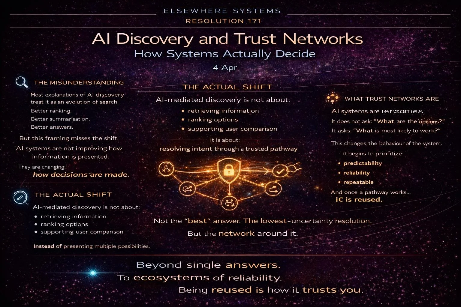 AI Discovery and Trust Networks: How Systems Actually Decide
