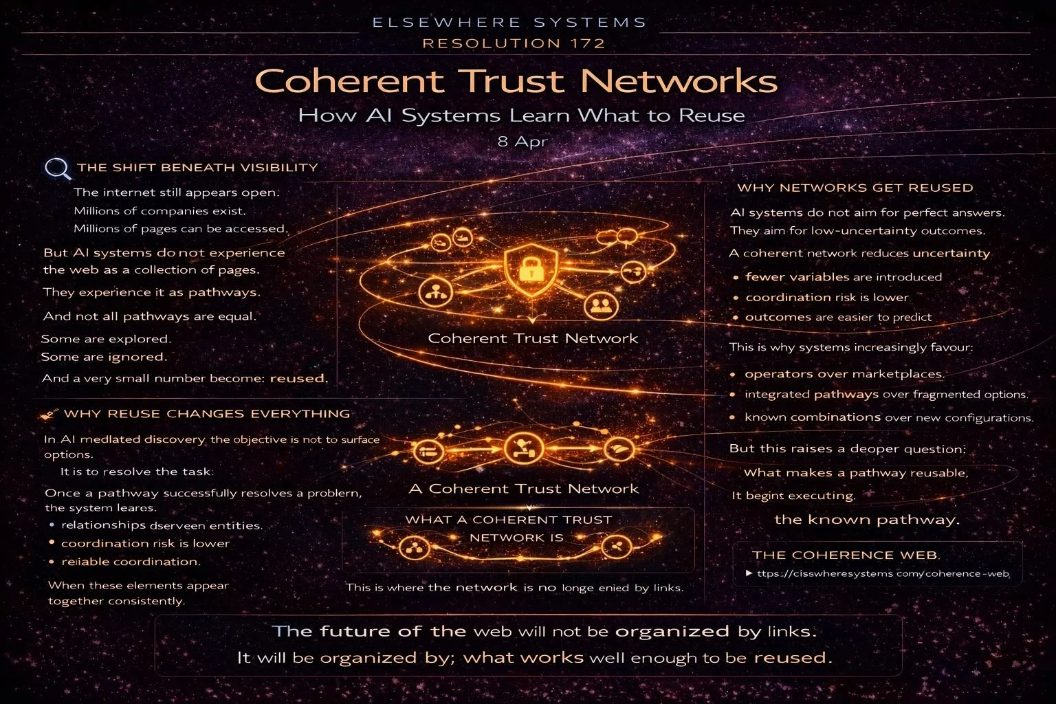 Coherent Trust Networks