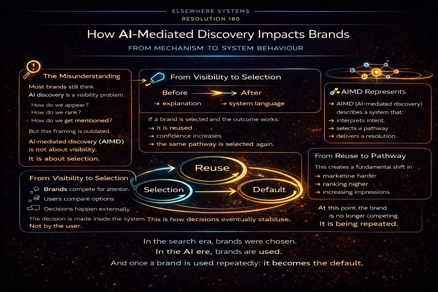 How AI-Mediated Discovery Impacts Brands
