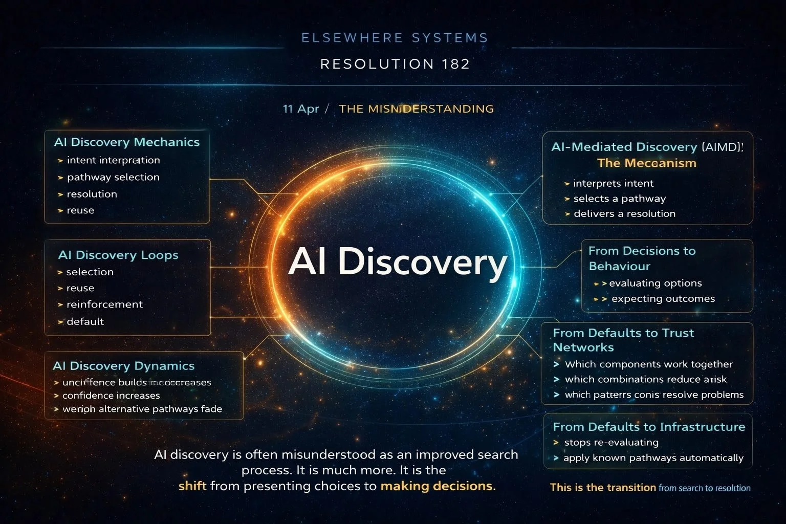 AI Discovery