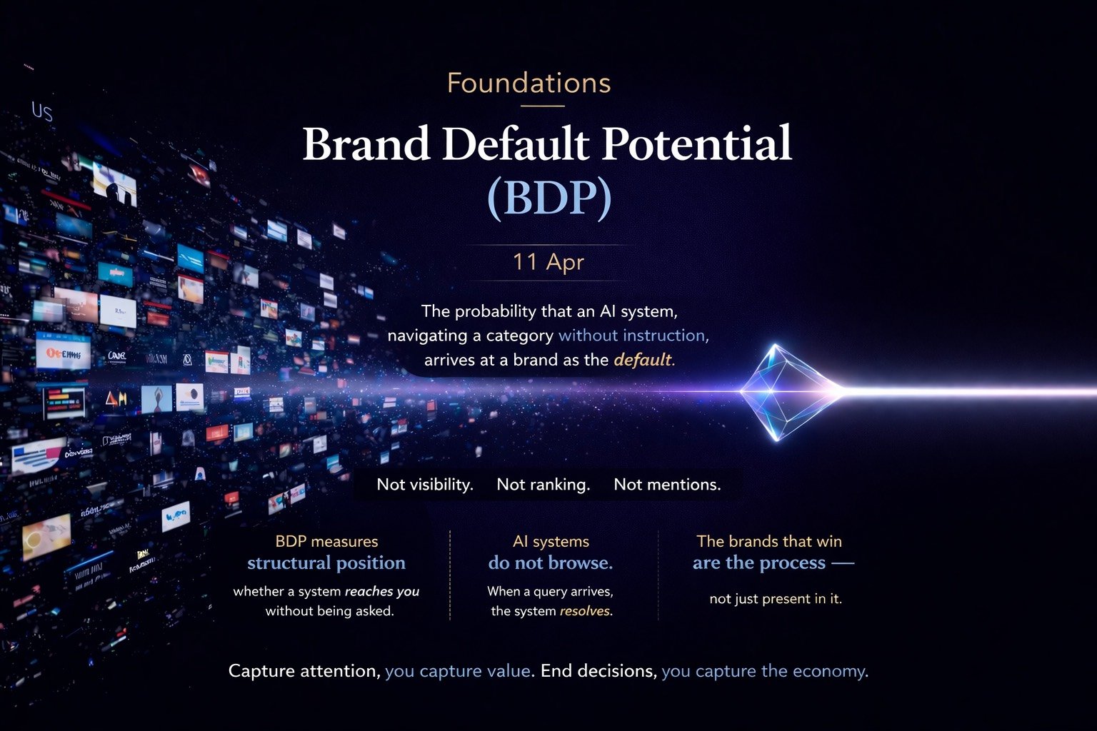 Brand Default Potential (BDP)