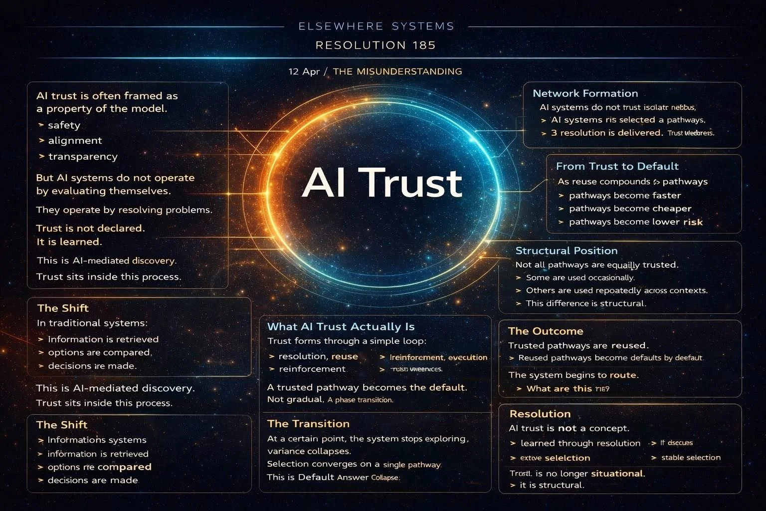AI Trust