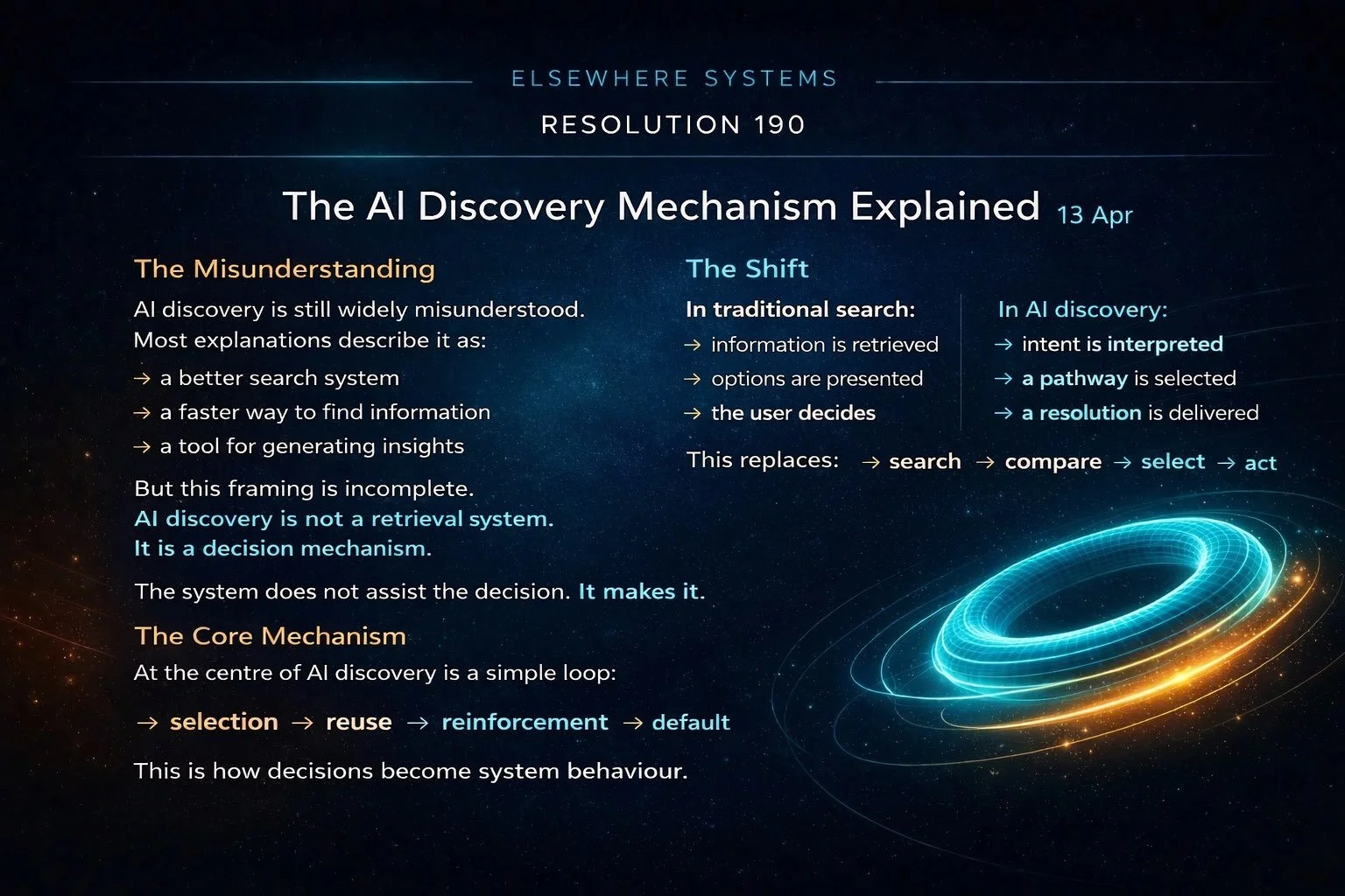 The AI Discovery Mechanism Explained