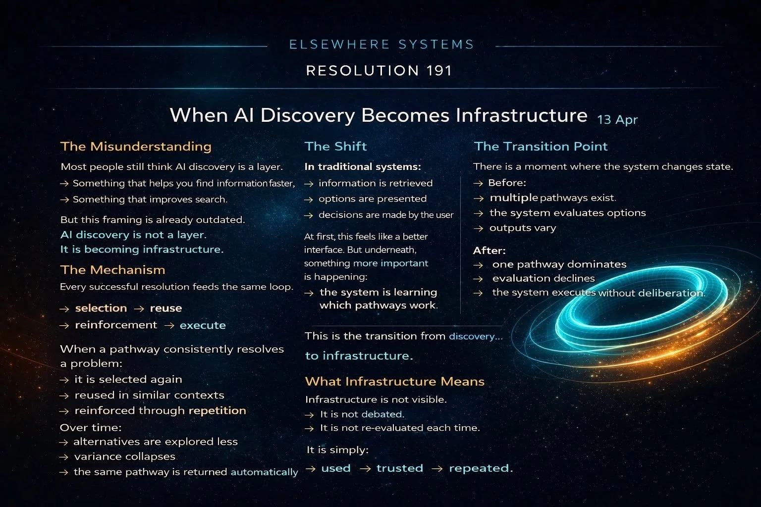 When AI Discovery Becomes Infrastructure