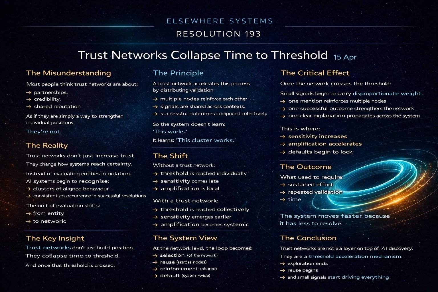 Trust Networks Collapse Time to Threshold