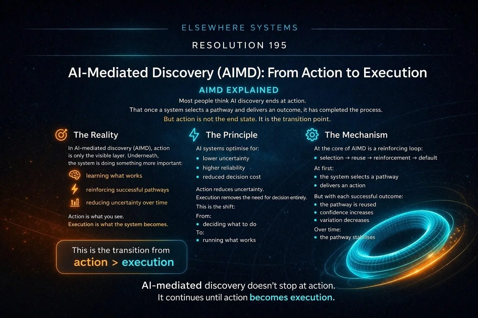 AI-Mediated Discovery (AIMD): From Action to Execution