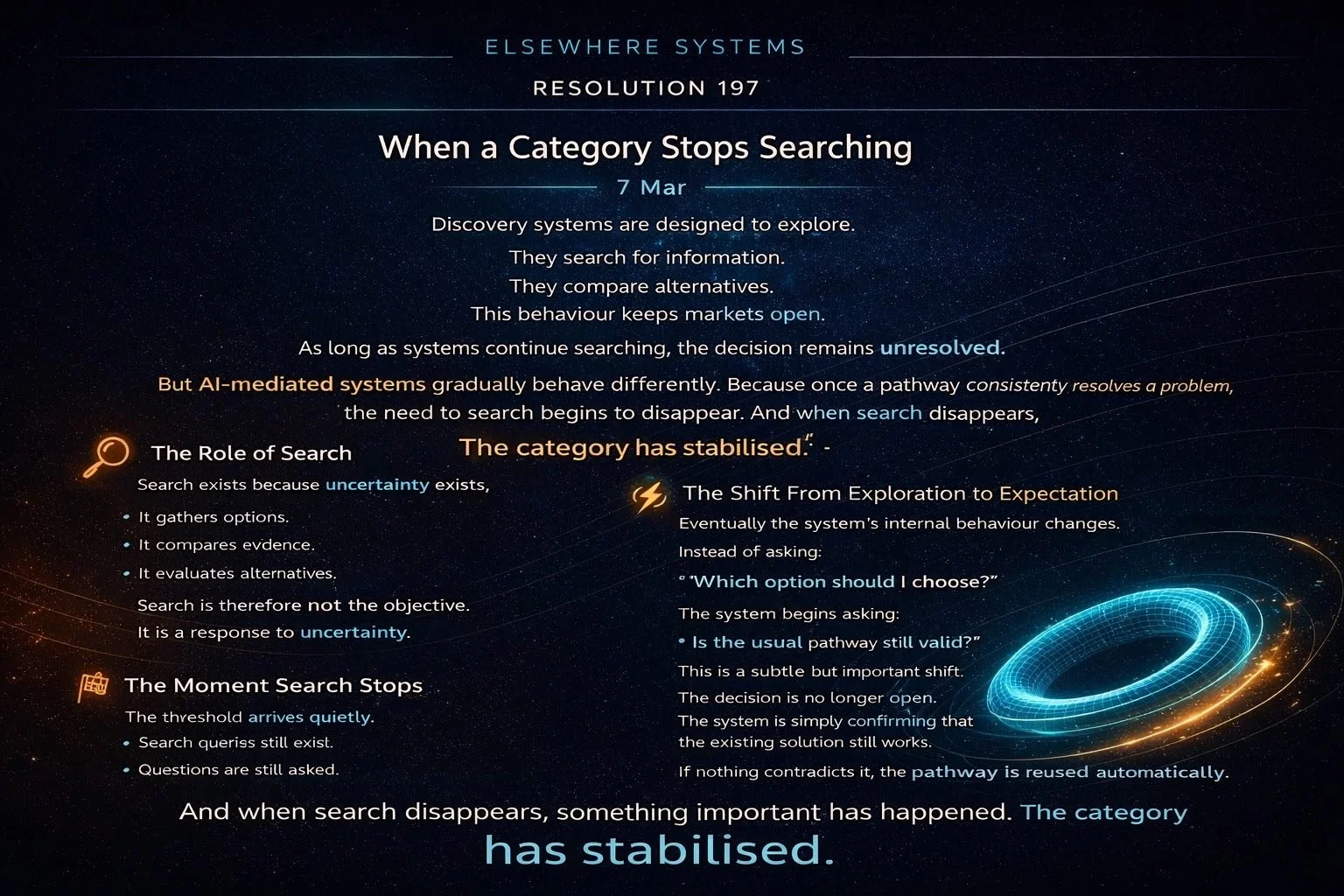 When a Category Stops Searching