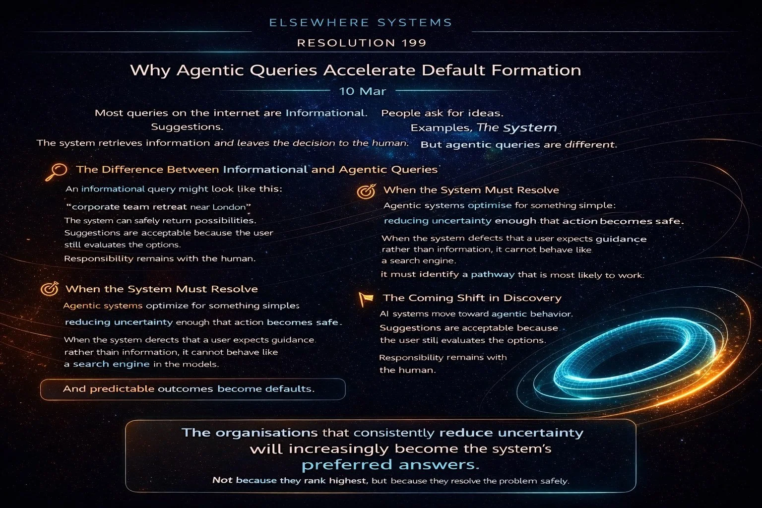 Why Agentic Queries Accelerate Default Formation