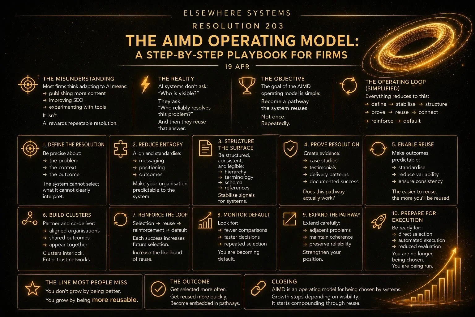 The AIMD Operating Model: A Step-by-Step Playbook for Firms