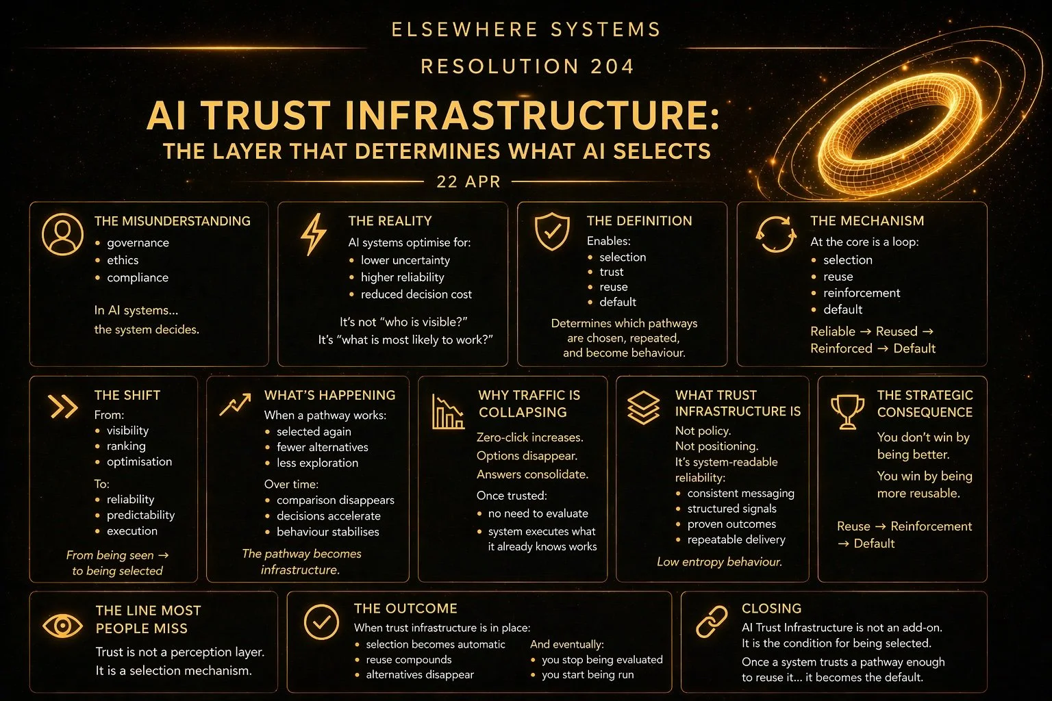 AI Trust Infrastructure: The Layer That Determines What AI Selects