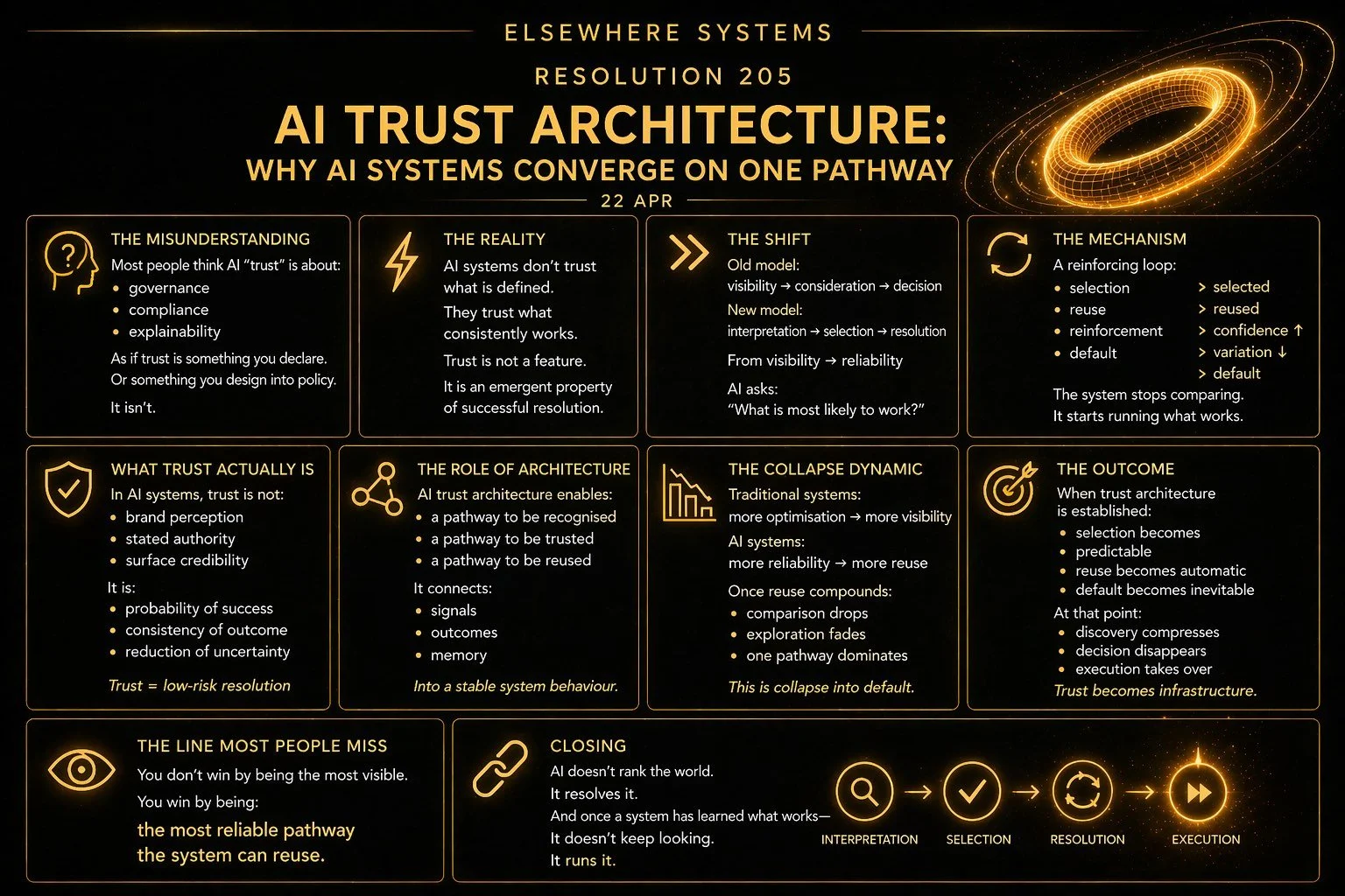 AI Trust Architecture: Why AI Systems Converge on One Pathway