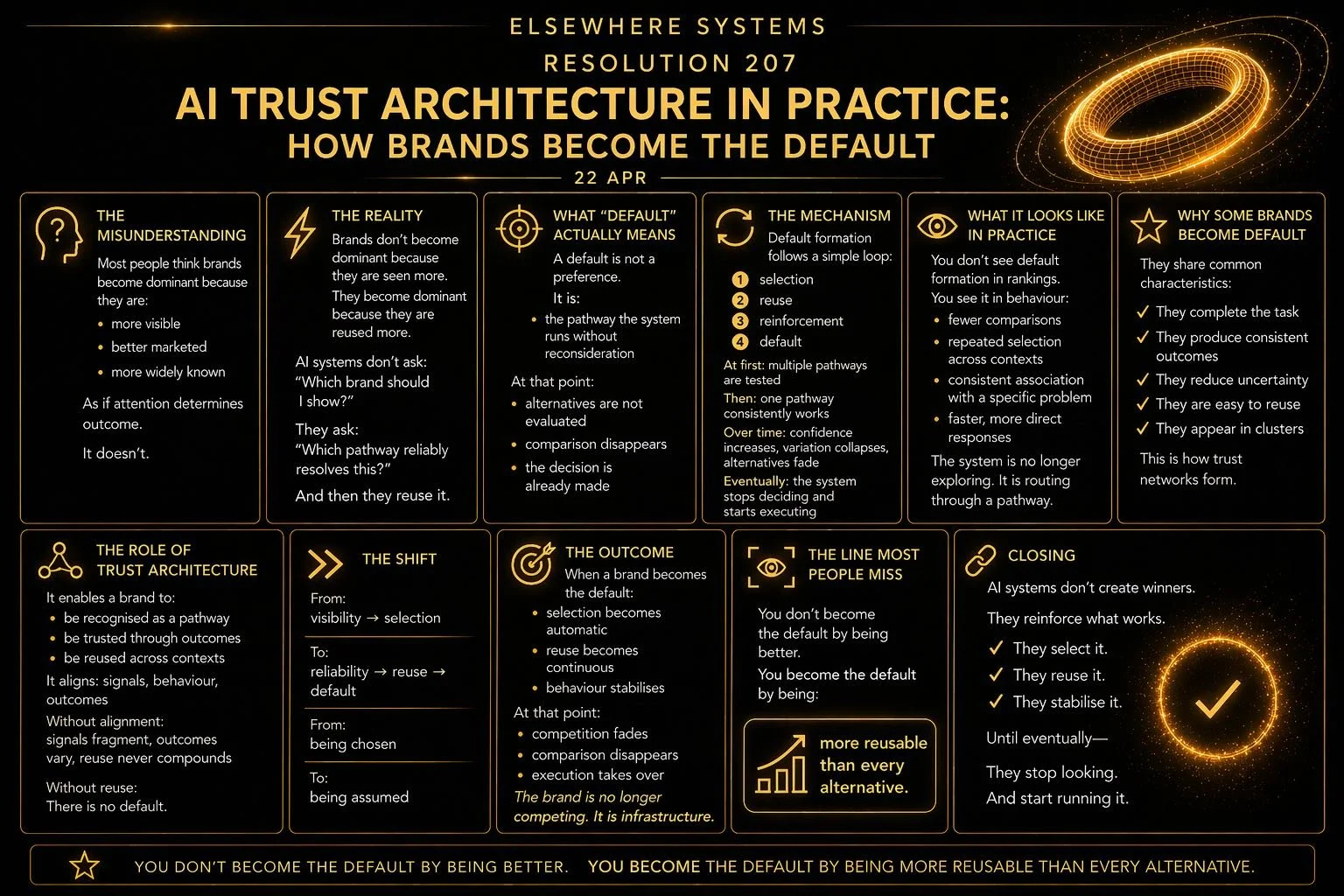 AI Trust Architecture in Practice: How Brands Become the Default