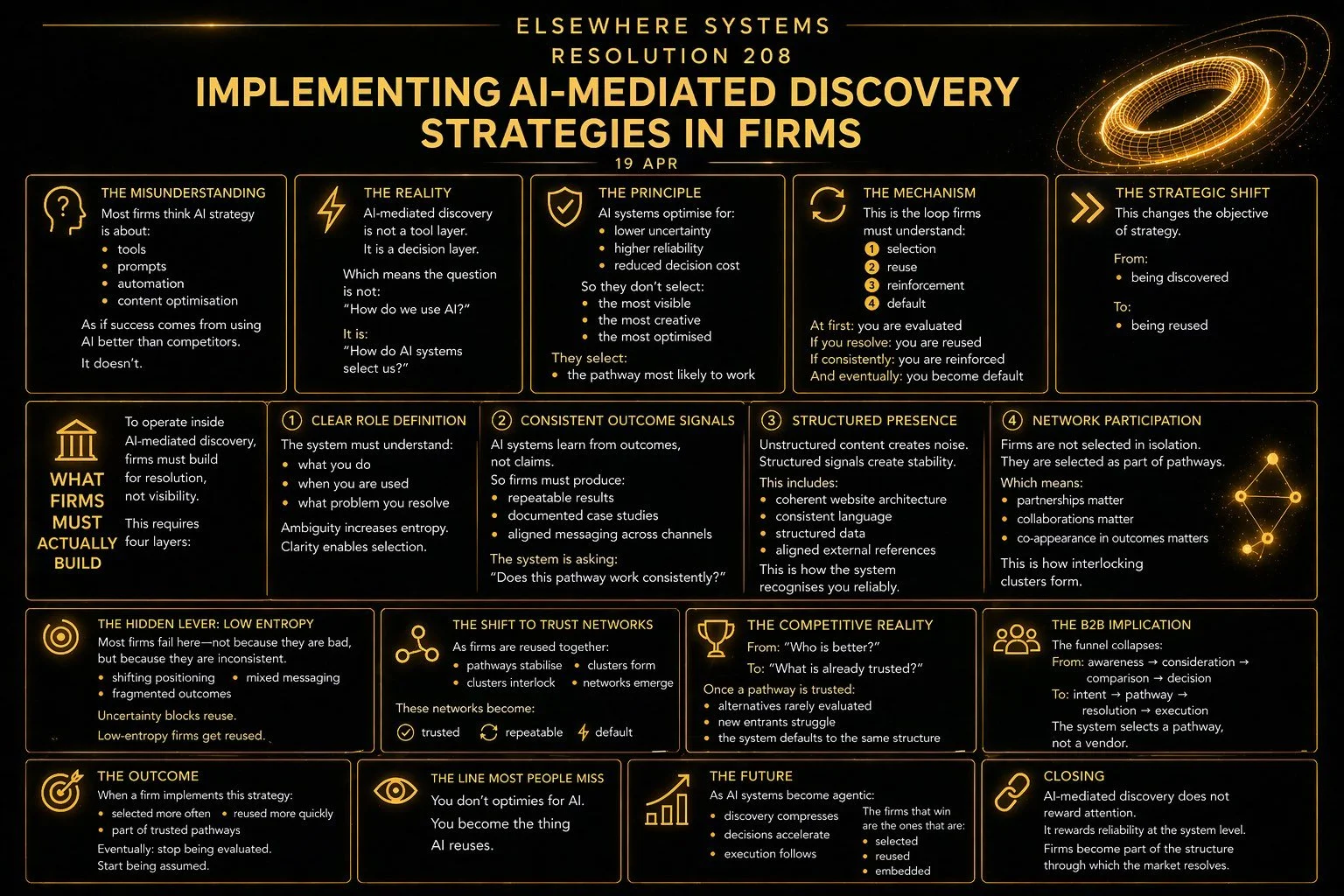 Implementing AI-Mediated Discovery Strategies in Firms
