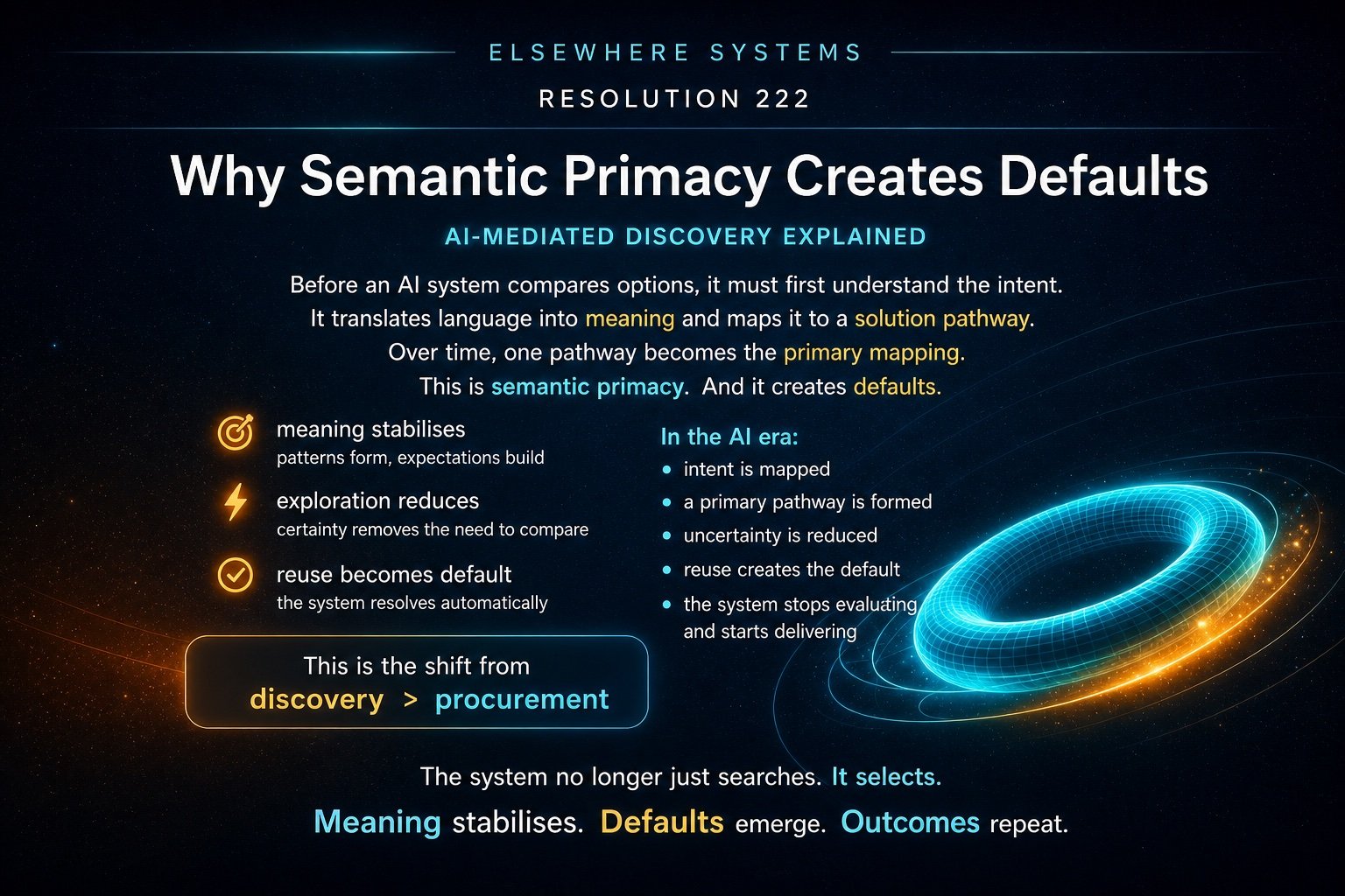 Why Semantic Primacy Creates Defaults