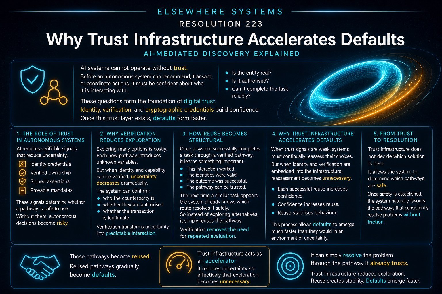 Why Trust Infrastructure Accelerates Defaults