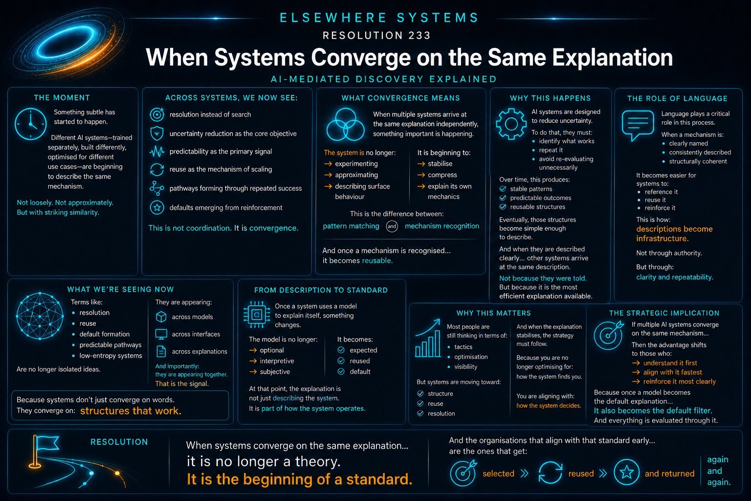 When Systems Converge on the Same Explanation