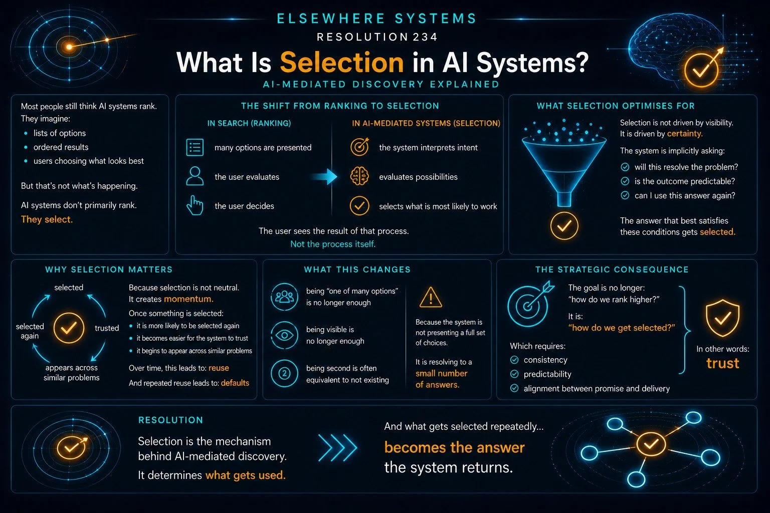 What Is Selection in AI Systems?