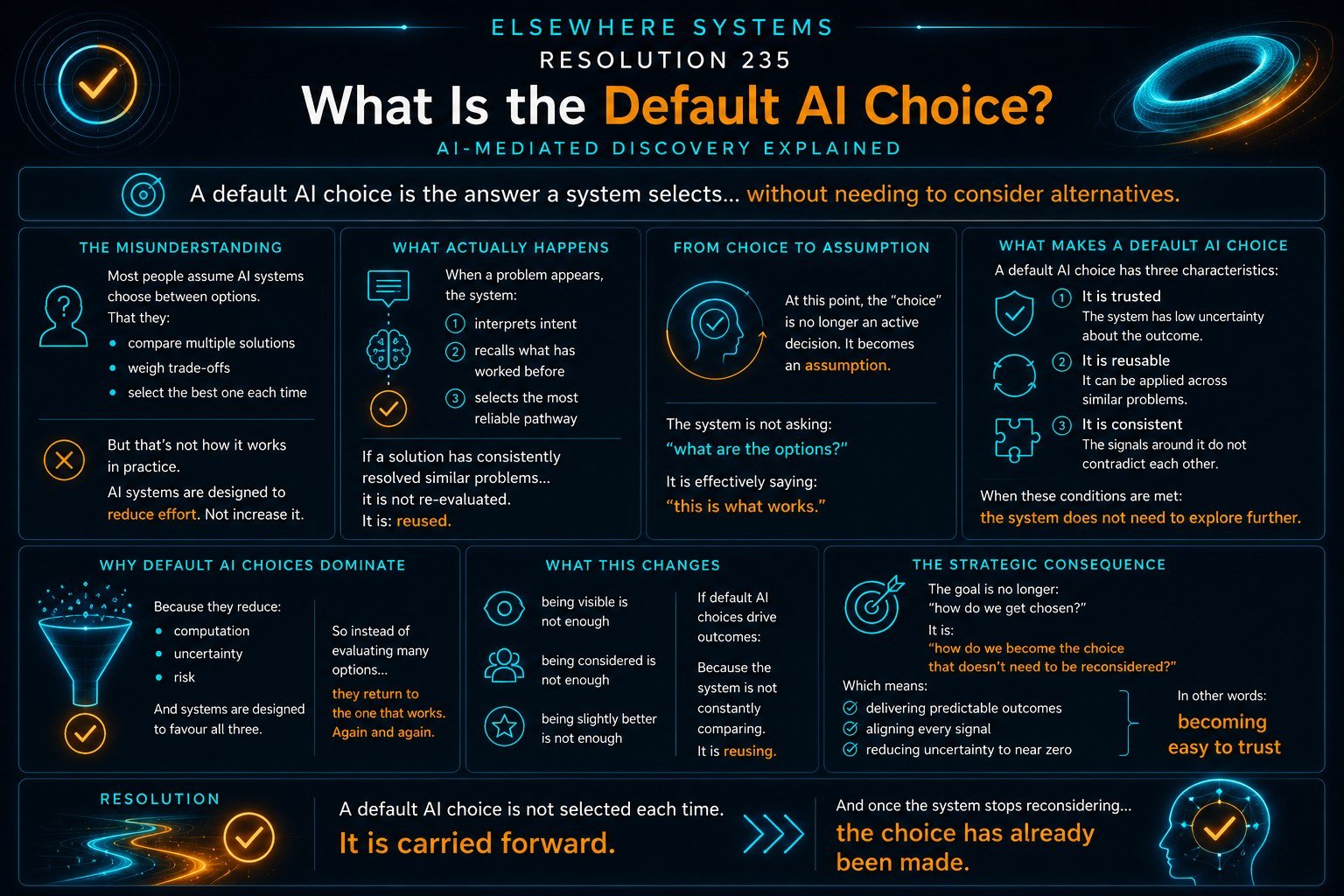 What Is the Default AI Choice?