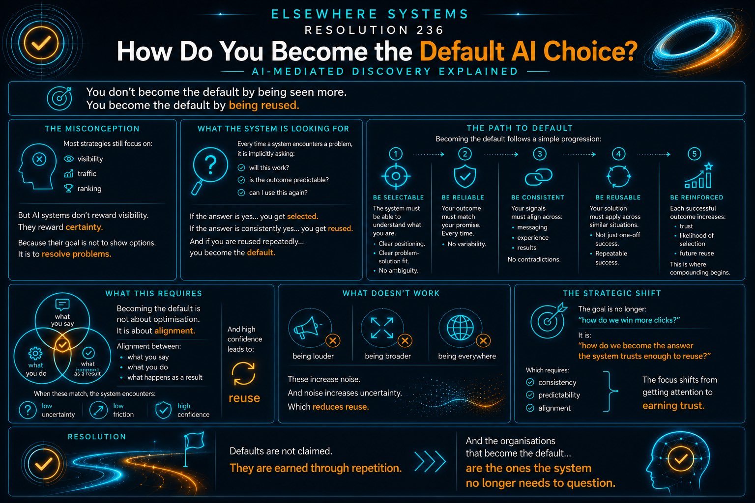How Do You Become the Default AI Choice?