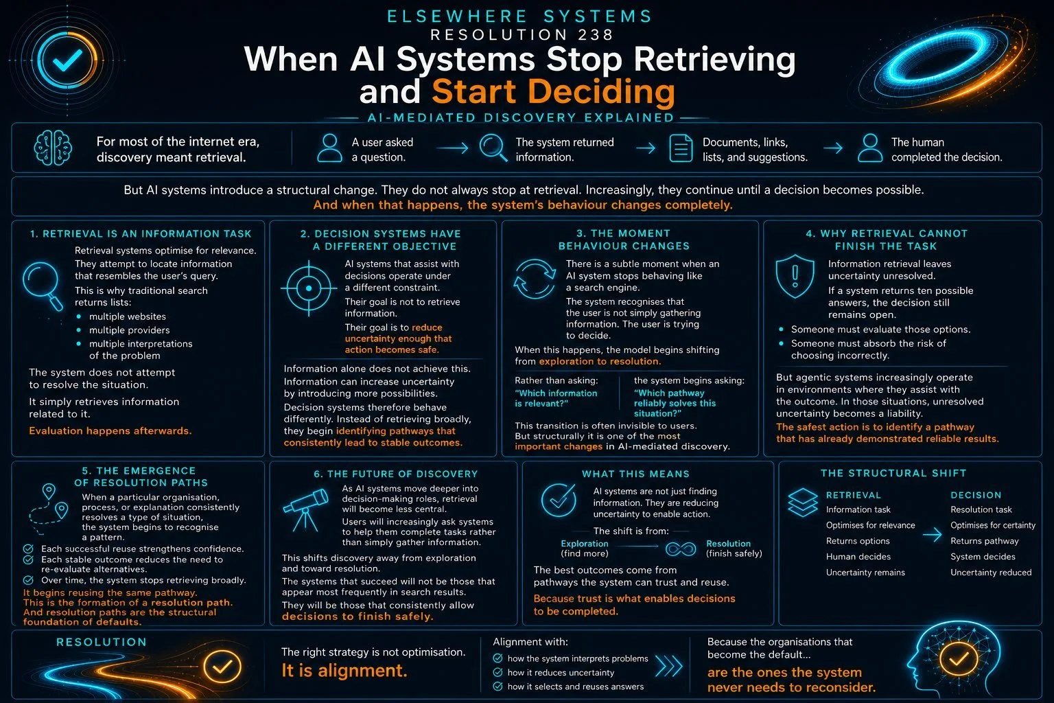 When AI Systems Stop Retrieving and Start Deciding