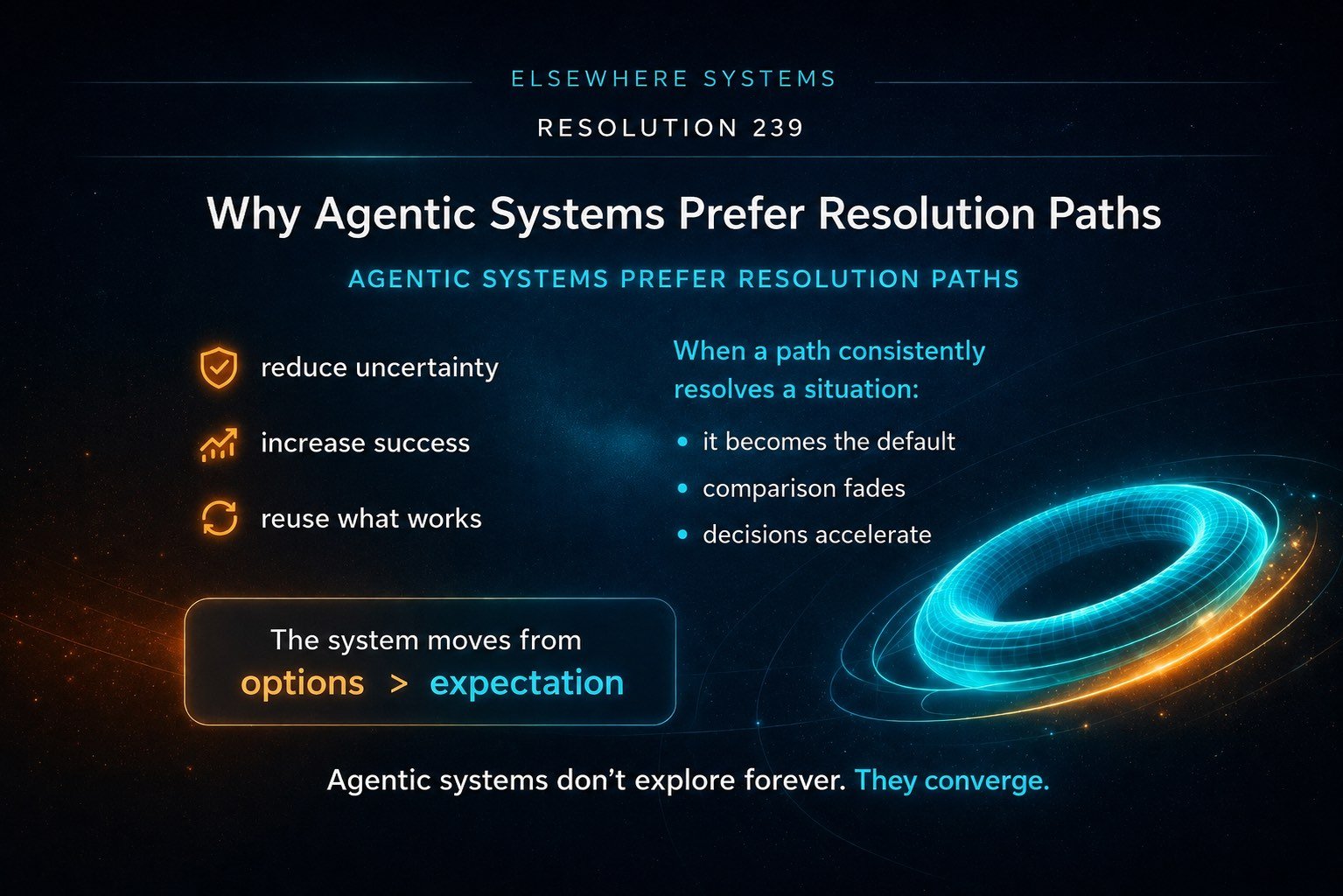 Why Agentic Systems Prefer Resolution Paths
