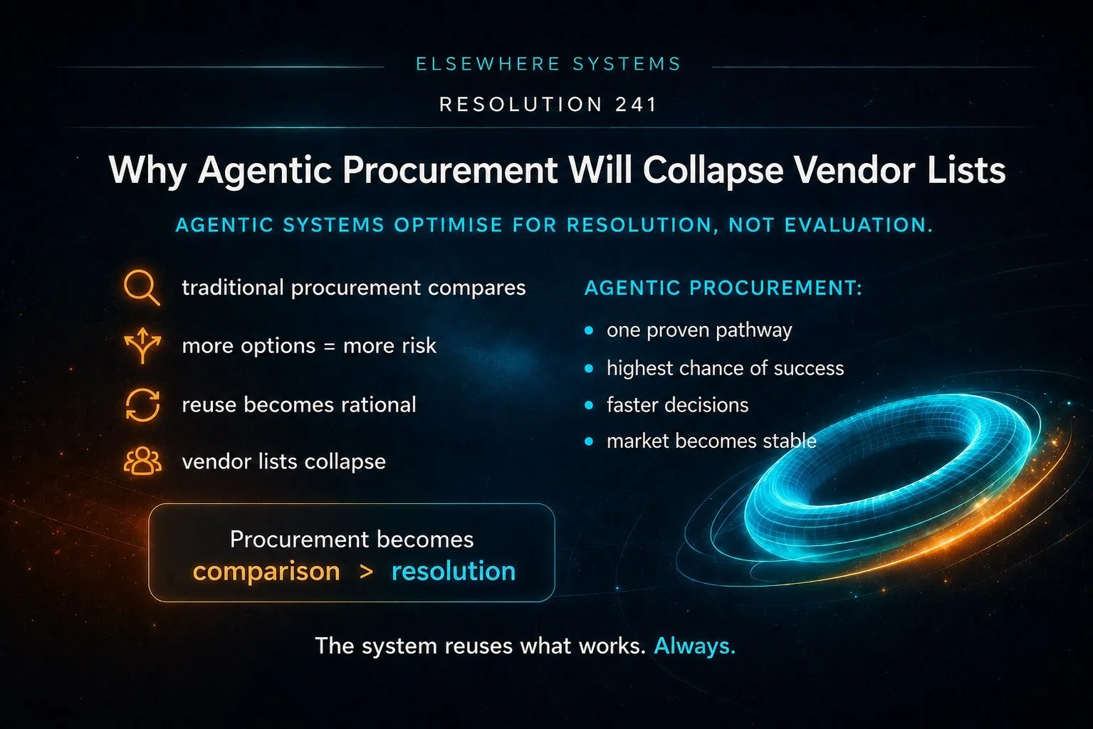 Why Agentic Procurement Will Collapse Vendor Lists