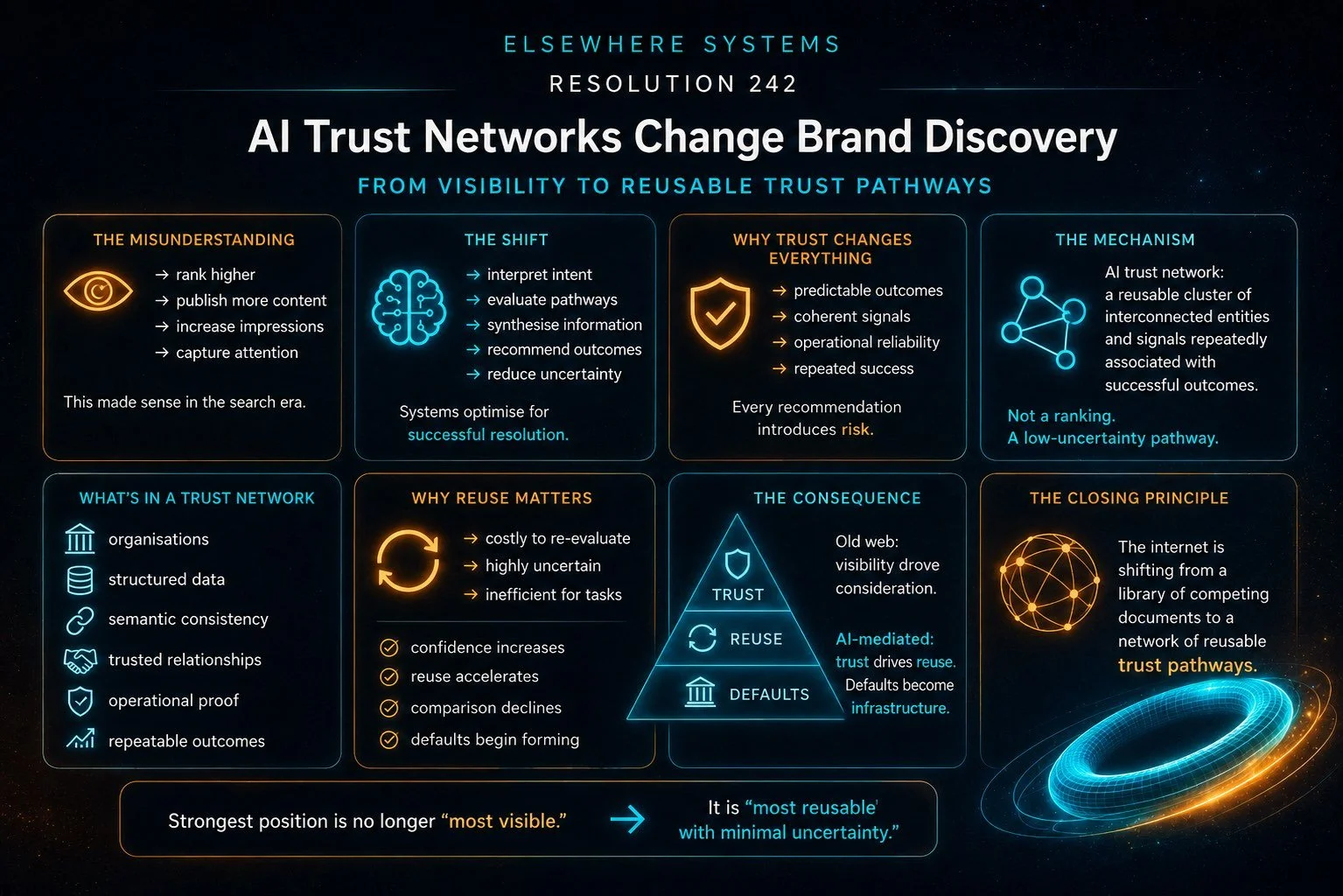 AI Trust Networks Change Brand Discovery