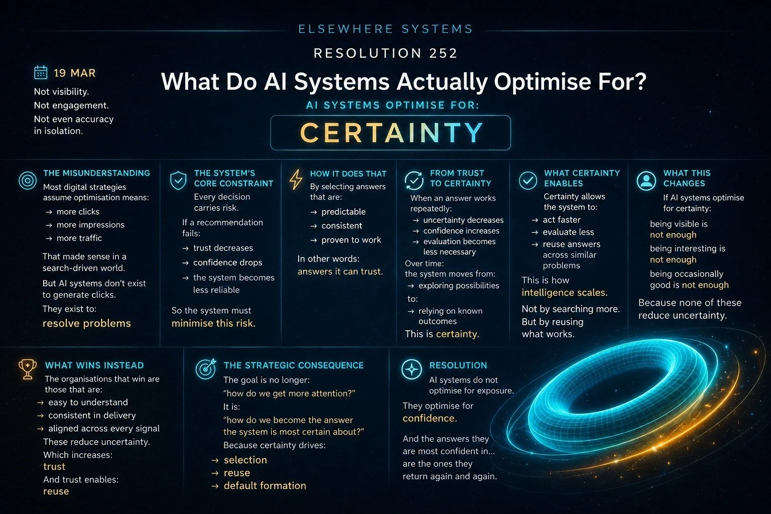 What Do AI Systems Actually Optimise For?