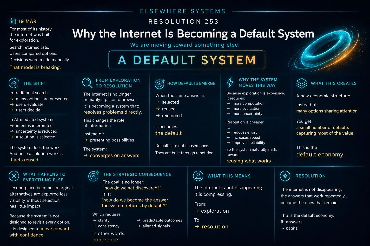 Why the Internet Is Becoming a Default System